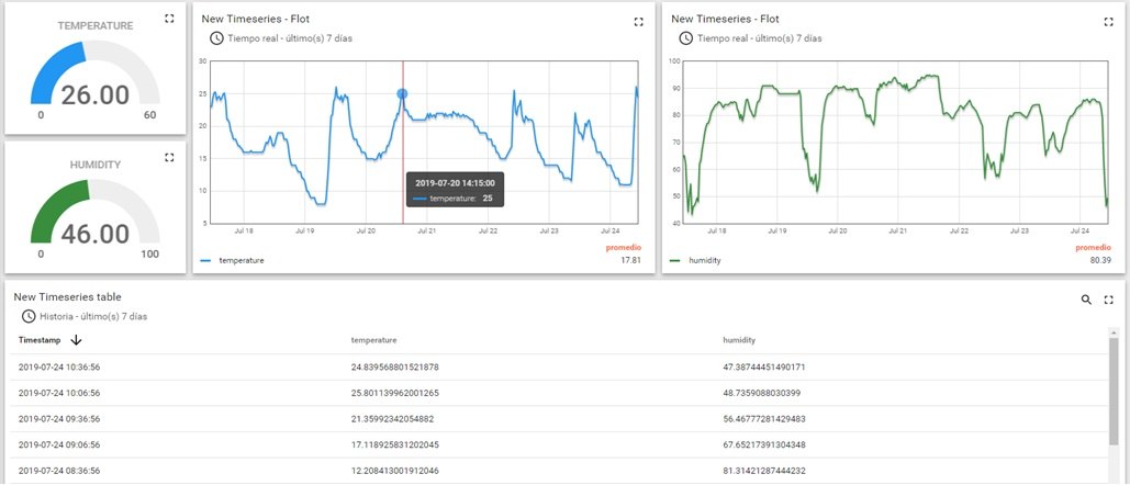 Monitoring · CiberAgro